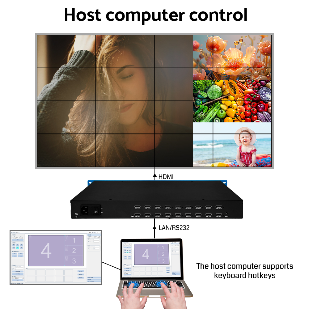 16-Port 4K60 Video Wall Controller with HDMI Outputs and Efficient Heat Dissipation for Multi-Screen Display