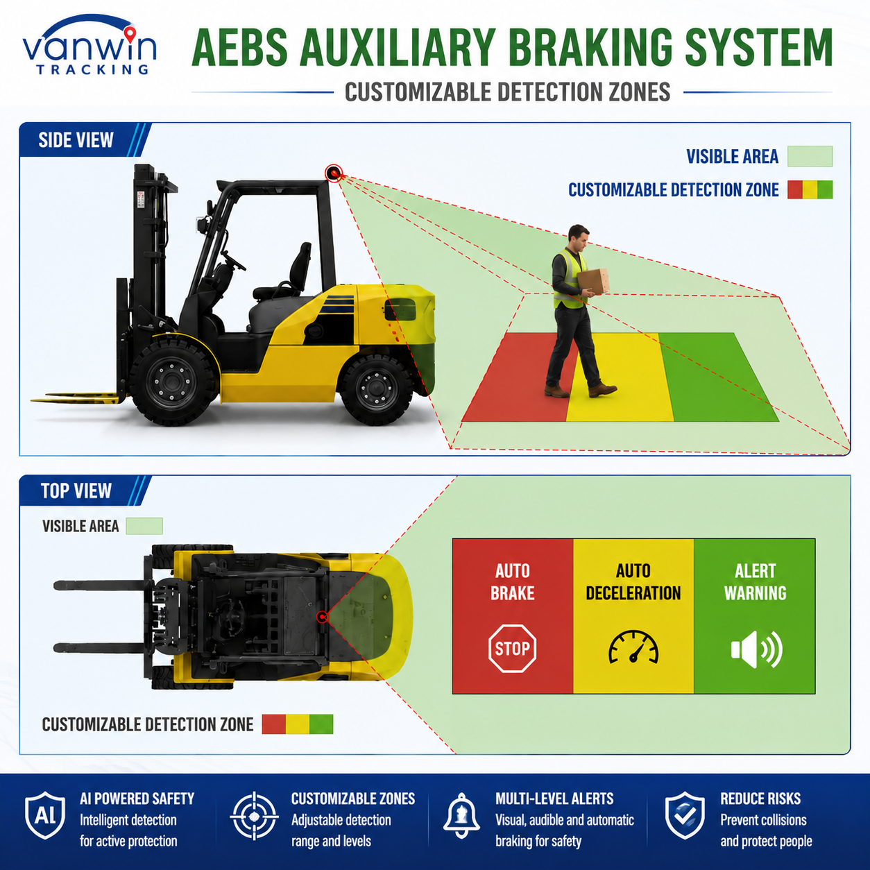 Advanced Emergency Braking System AEBS ADAS BSD GPS Anti Collision Warning Device for Wheel Loader Road Roller Mining Machinery