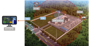 Определение выделенной системы для интеграции интерференции обнаружения дронов