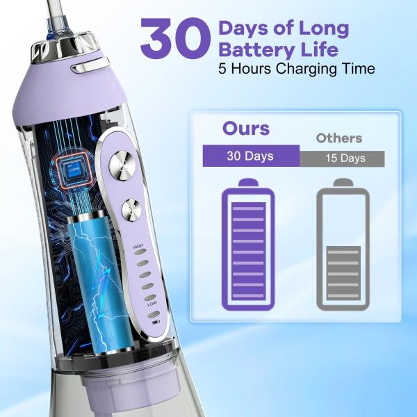 Portable USB Power Electric Water Flosser Strong Water Pressure Dental Cleaner for Home Use Visual Dental Floss Removal Made