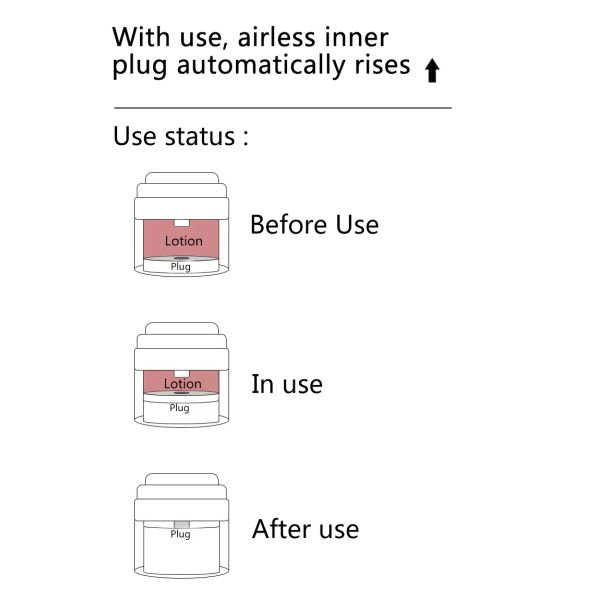 Bouteille de pompe sans air de 15/ 30/50/100 ml avec cartouche reconductible et 0.2g par presse
