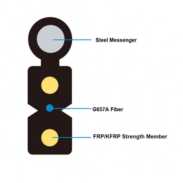 1km Outdoor Fiber Optic Cable Drop FTTB Steel Wire 12 Conductors
