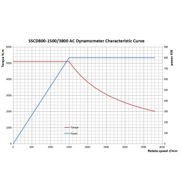 Электронная всеобщая испытывая машина/машина Dyno испытывая