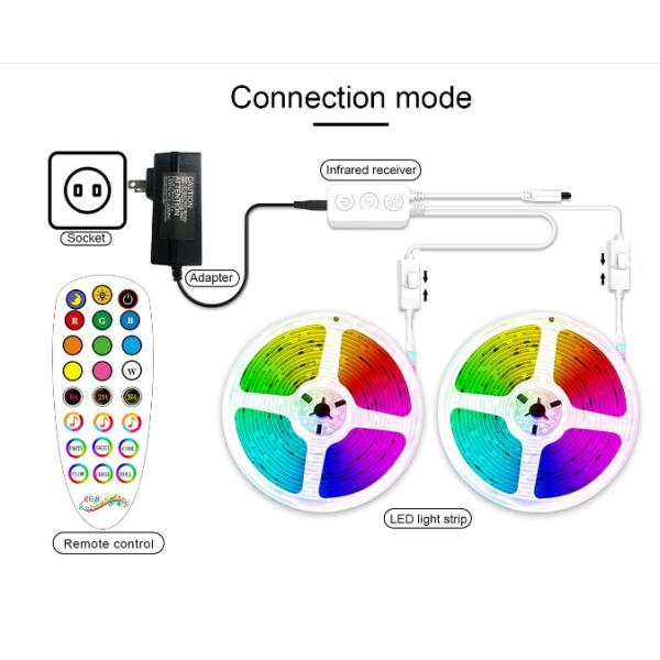 Прокладка приведенная СИД RGB дома Wifi Bluetooth Амазонки Alexa Google набора прокладки гибкая