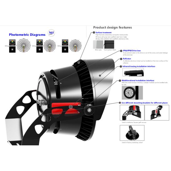 300W 6 Years Warranty Stadium LED Sports Flood Light 155LM/W 3000K/4000K/5000K/6500K For Tower Crane