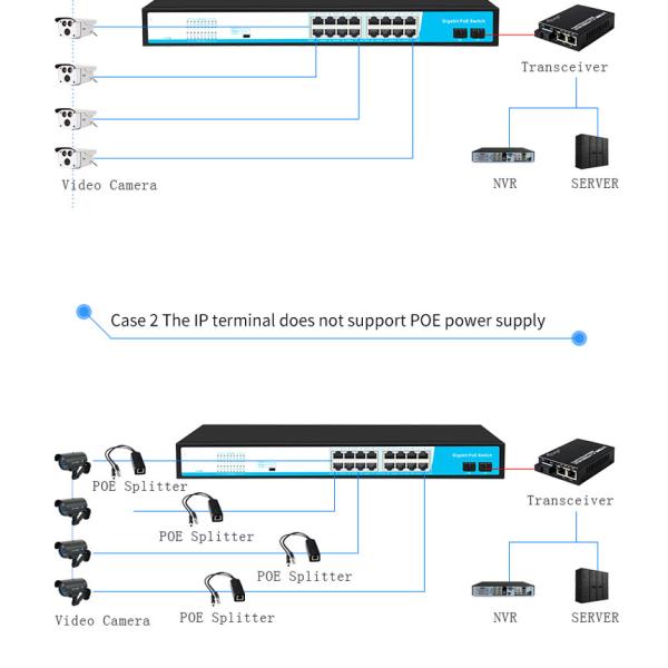 Поддержка VLAN гигабита переключателя сети 16 гаван POE полная с 2 портами волокна
