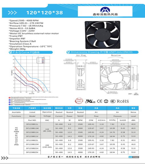 110v 220v Ac Free Standing High Volume Industrial Axial Fan 120x120x38 High Quality Electronic Components Direct Manufacturer -