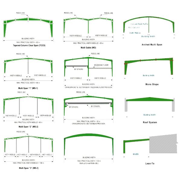 Легкий тип Сварные стальные конструкции Промышленное хранилище Коммерческие здания для быстрого строительства