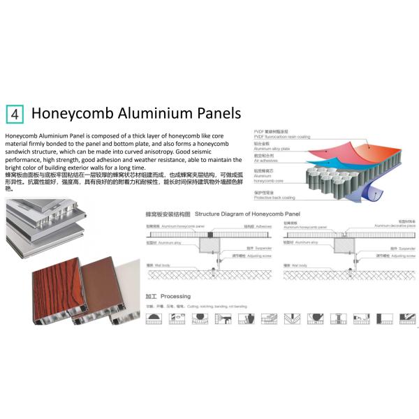 Алюминиевые композитные панели для медоносной пары облицовка внутренних стен Декорация строительного материала