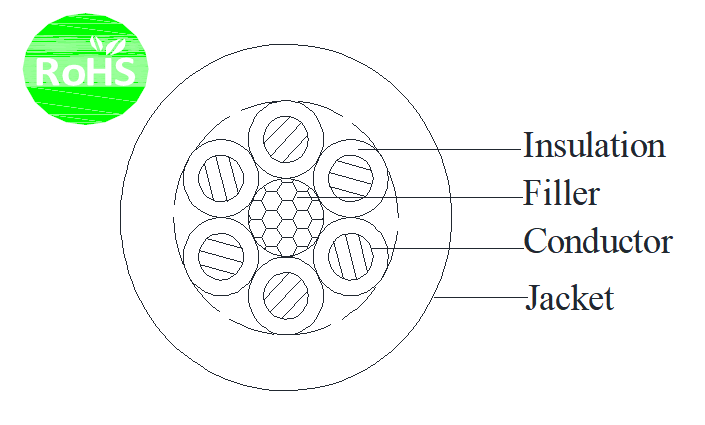 6C 20AWG UL2464 Tinned Copper Stranded Industrial Flexible Cable PVC Insulation PVC Jacket 300V