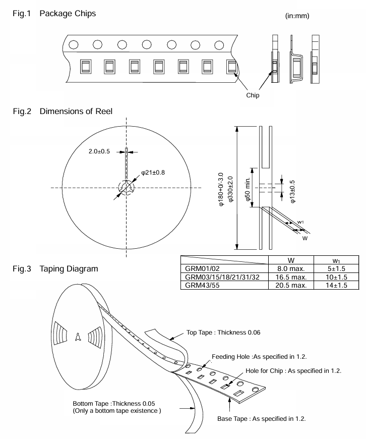 Petit condensateur multicouche céramique (MLCC) 0402 de 2,7 pF, haute tension 50V, C0G/NP0, stabilité élevée, Q élevé, faibles pertes, sans halogène, emballage sur bande et bobine pour applications automobiles et industrielles
