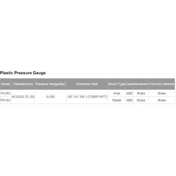 pressure gauge, pressure gage, pressure meter, piezometer, pump accessory