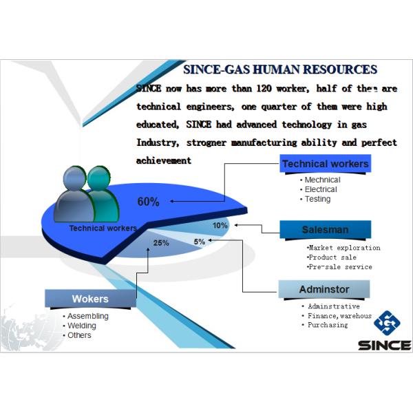 JoShining Energy & Technology Co.,Ltd