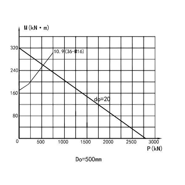 DQU500.20 DOUBLE ROW SLEWING BEARING RING GEAR SWING CIRCLE