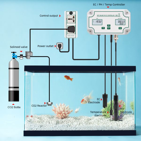 Digital pH Meter with 0-19000us/cm EC Range 0.00-14.00pH Range and 0°-50℃ Temperature Range for Accurate Water Quality Testing