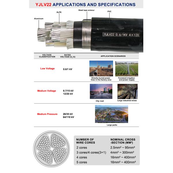 Reliable XLPE Insulated YJLV22 Cable for Civil & Infrastructure Power Distribution