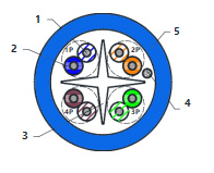 Blue UTP CAT6 Cable 23AWG Extend To 550MHz CM PVC High Speed Network Cable