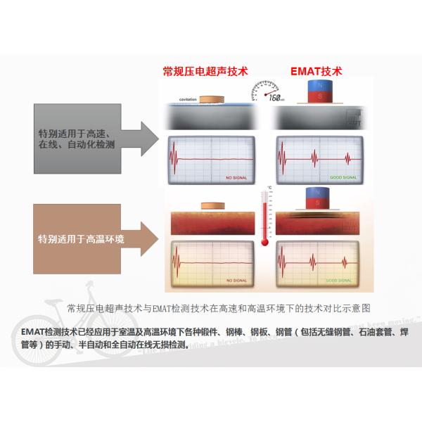 Probador magnético TG-M70 de la medida del grueso de la corrosión de la correa eslabonada del arrastramiento magnético de EMAT