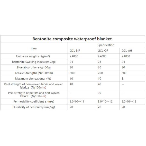 Пусковая площадка естественного вкладыша глины Geosynthetic GCL бентонита водоустойчивая