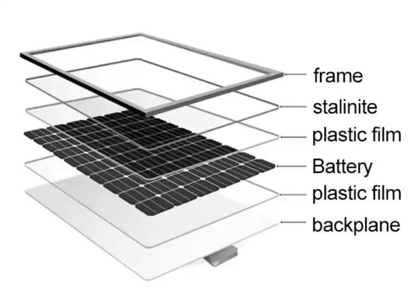 5kw MC4  Off Grid Hybrid Solar System Roof Mounting Solar System Output