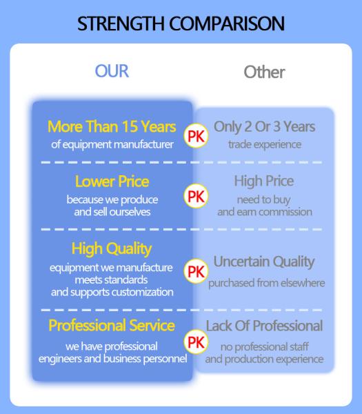 LIYI Strength Charpy Test Equipment Price Pendulum Chary Impact Testing Machine