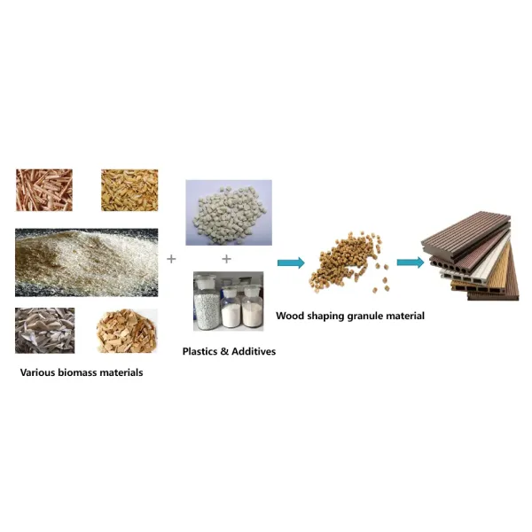 Outdoor Mobile Garden Utility Room Portable Container House