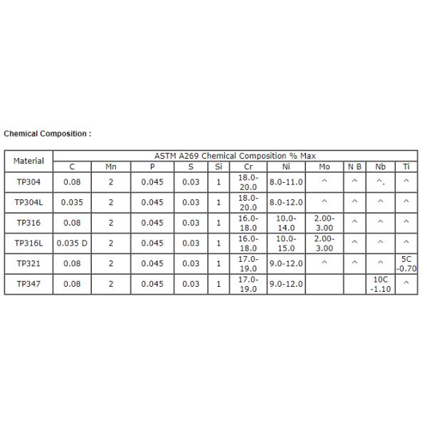 AISI 201 304 316 труба нержавеющей стали NPS 2 OD50.8mm безшовная для конструкции