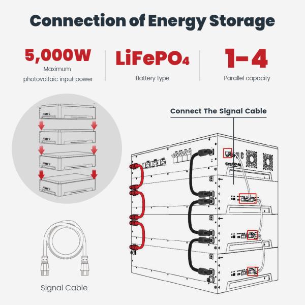 10KW Solar Battery House System 100Ah Capacity IP20 Home Solar Power System