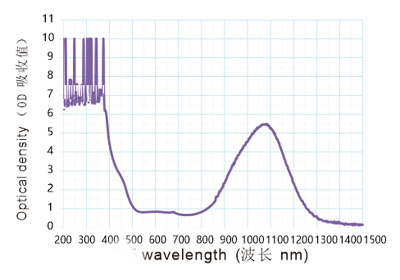 1064nm 1070nm 1080nm Six Styles Laser Eye Protection Glasses