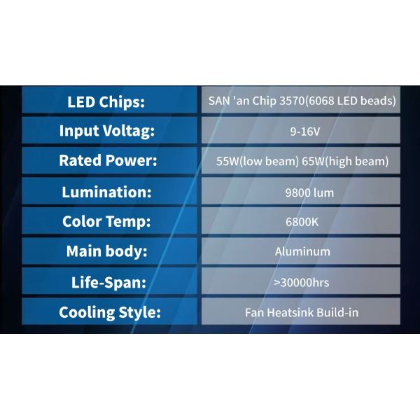 Bi Function LED Projector Lens Headlamp Projector Dual Cup 3.0 Inch 60W High Brightness