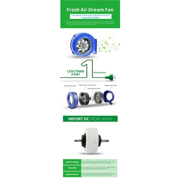 Система вентиляции свежего воздуха шкафа блока 206CFM 130W ERV