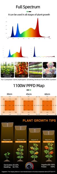 2240 μmol/m²/s PPFD 1100W UV IR LED Grow Light With Dimmable Foldable Full Spectrum LED Grow Light