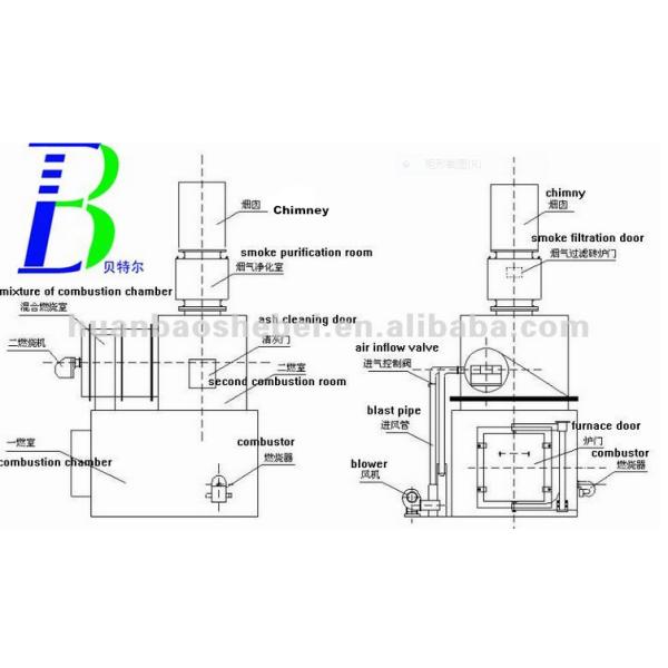 Завод по переработке отходов сортировка твердых отходов Оборудование для сжигания твердых отходов Животный сжигатель с 1