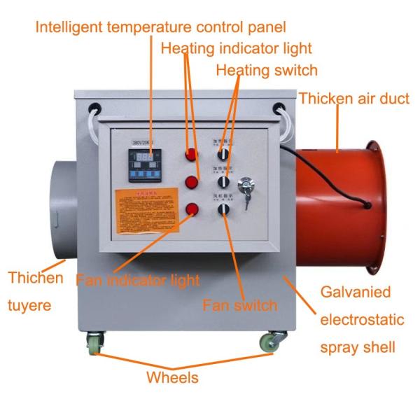 380v / 220v Electric air Heater Temperature Sensing Fan for Chicken House Poultry Farm House Industry Greenhouse
