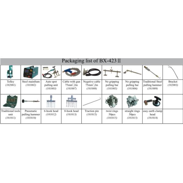 Automatic car body repair system(For Steel car body)