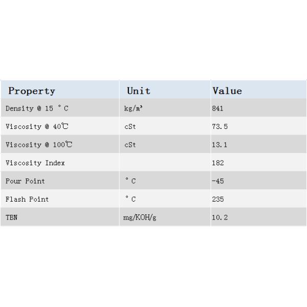 Lubemaxx Unlimited GT SAE 0W-40 Passenger Car Oils ACEA A3/B4 standard