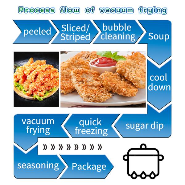 8kg/Time Vacuum Frying Machine For Vegetable And Fruits Low Temperature