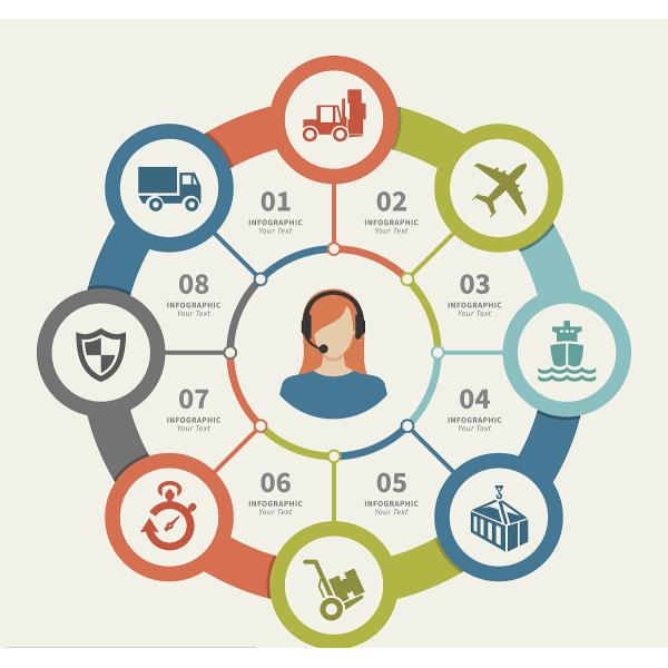 China Warehousing And Distribution Solutions , Private Warehouse Services