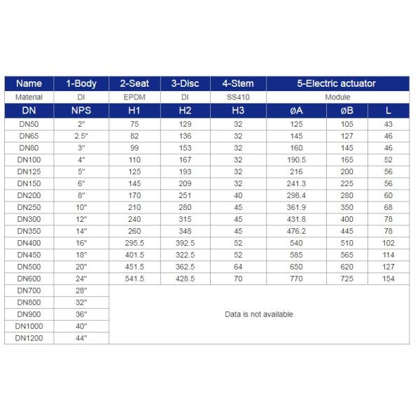 Тип вафли вала клапана нечистот воды эксплуатируемый электрическим двигателем половинный