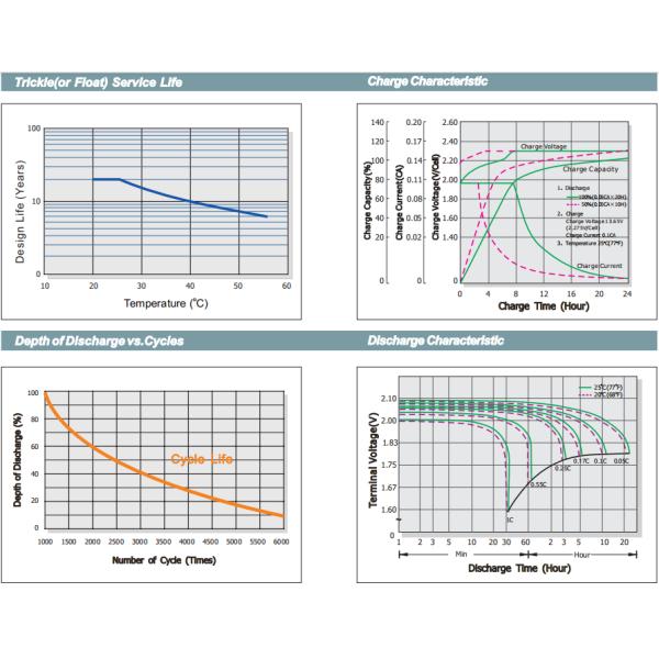 батарея Vrla Sla глубокого цикла 12v 24ah свинцовокислотная поднимает батарею Agm перезаряжаемые
