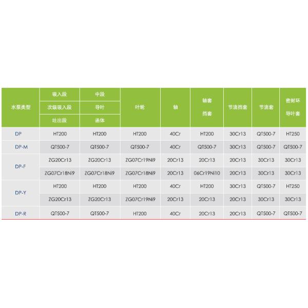Bomba de alimentación de agua de la caldera del este de la RP Bomba centrífuga de equilibrio automático de varias etapas
