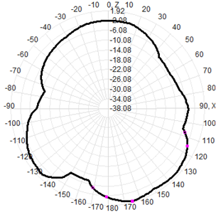4G LTE Sma External Antenna 3-5dBi SMA Connector UV Resistant 13x206mm