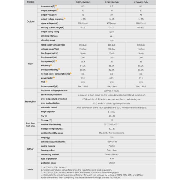 12V 2.5A 30W Constant Voltage LED Driver Lighting Transformer For LED Lamp