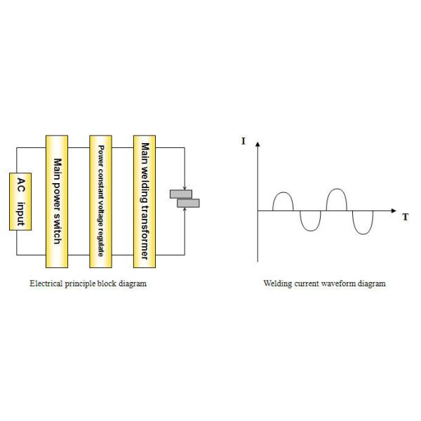 Ход 24000А электрода сварочного аппарата 100мм пятна утварей кухни пневматический