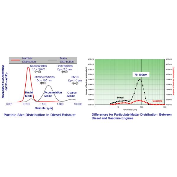 300 Cell Density GPF Gasoline Particulate Filter Car Fuel Catalyst Pt Pd Rh Coating