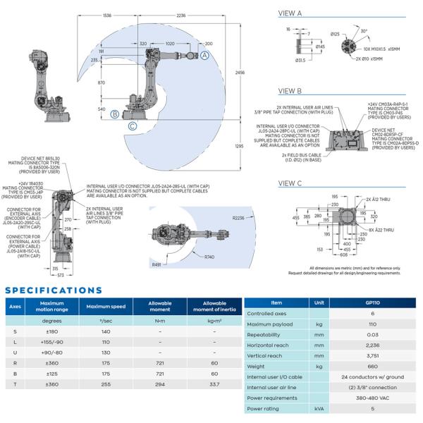 YASKAWA GP110 регулируя руку робота для Gripper сервопривода Schunk достигаемости полезной нагрузки 2236mm места 110kg выбора