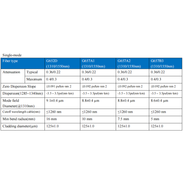 Figure-8 type access network drop cable GYXTC8Y-1-12X