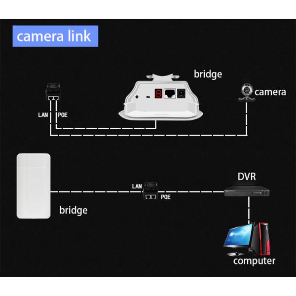 сила DC 12V точки подхода IP65 маршрутизатора моста 300Mbps Wifi водоустойчивая