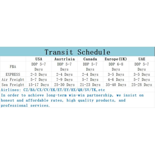Worldwide Quick DHL International DHL Logistic Services для воздушных перевозок