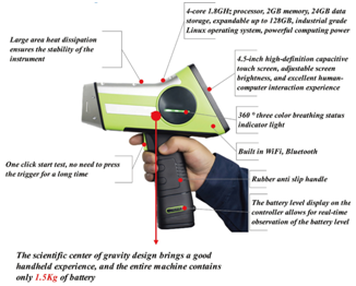 Alloy Materials (PMI) Handheld X-Ray Fluorescence Spectrometer